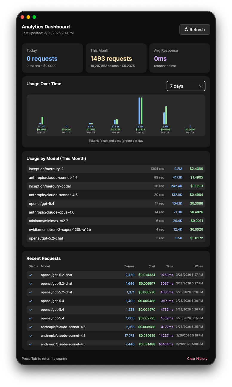 VaultRAG analytics dashboard